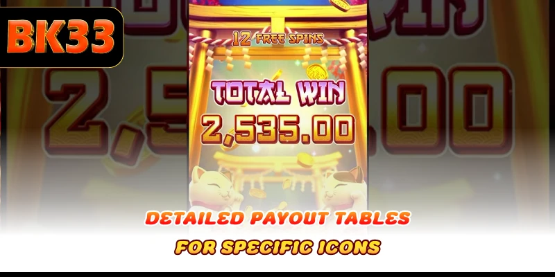 Detailed payout tables for specific icons