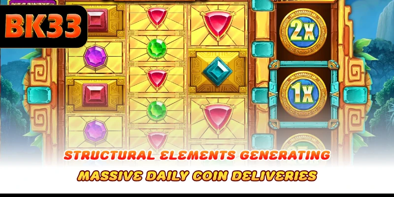 Structural elements generating massive daily coin deliveries